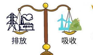 一圖讀懂 ｜ 都說碳中和，啥是碳中和？ 