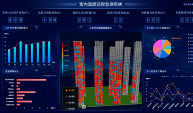 供熱視角，智慧供熱到底智慧在哪？