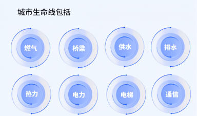 城市生命線工程建設(shè)什么？給我們生活帶來什么？