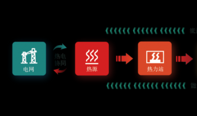  一文輕松GET新型智慧供熱全流程！