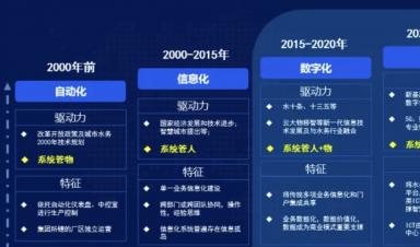 智慧水務(wù)建設(shè)什么？怎么建設(shè)？