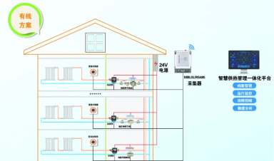 供熱計(jì)量溫控一體化解決方案