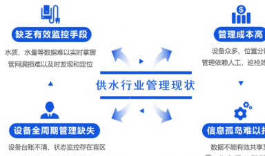 智慧供水解決方案，助力城鄉(xiāng)供水?dāng)?shù)字化升級(jí)！