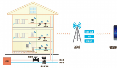 智慧供暖新紀(jì)元：AI與IoT重塑冬季溫暖，節(jié)能與舒適雙贏