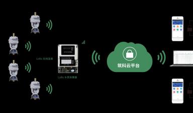 智能水表行業(yè)發(fā)展現(xiàn)狀：技術驅動與政策紅利下的市場擴張